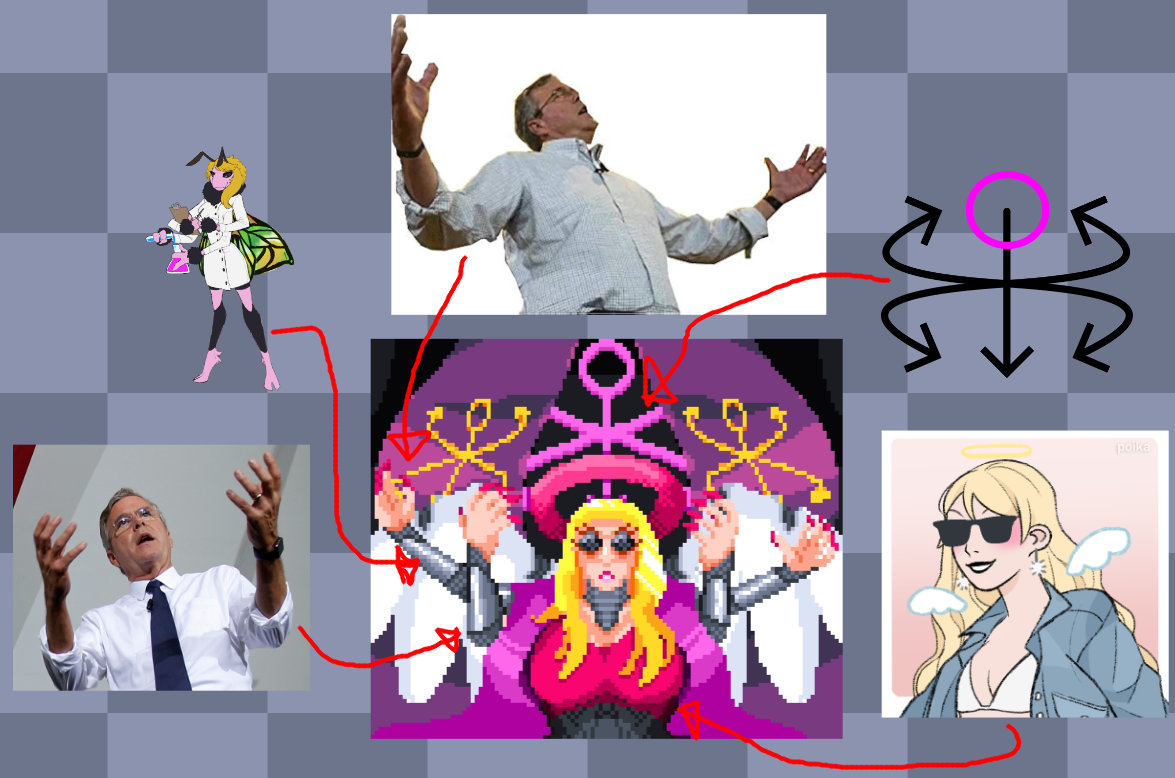 A diagram showing how the influences factor into this piece. It's all explained in the paragraph below, except for the visual detail that Jeb Bush has his arms out wide in one image and closer together in the second. The Jeb Bush images have become a sort of meme online for millenial posters, so their reference was amusing to me.